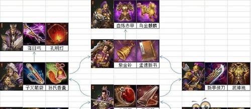 如何高效获取《攻城掠地》游戏资源？有哪些实用技巧？