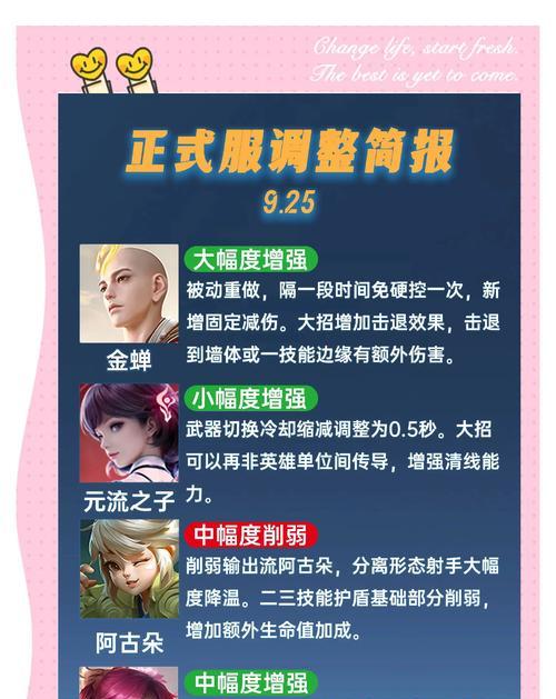 英雄联盟中如何调整分路人物？