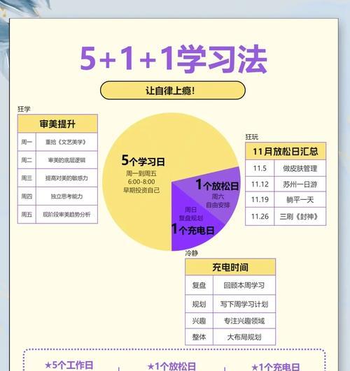 装备获取的高效方法有哪些？