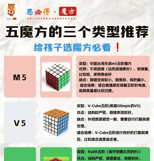 魔域五阶魔方魅龙玩法是什么？如何快速掌握？