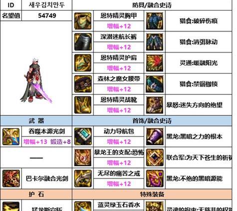 剑魂战宠装备如何转卖给他人？转卖过程中应注意什么？