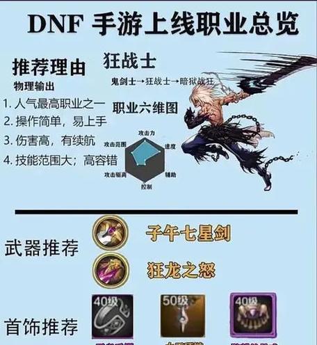全身加10的地下城辅助角色应该携带哪些装备？