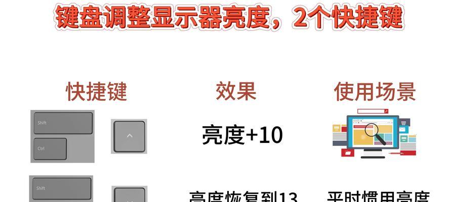 CF亮度调节方法是什么？小键盘如何操作？
