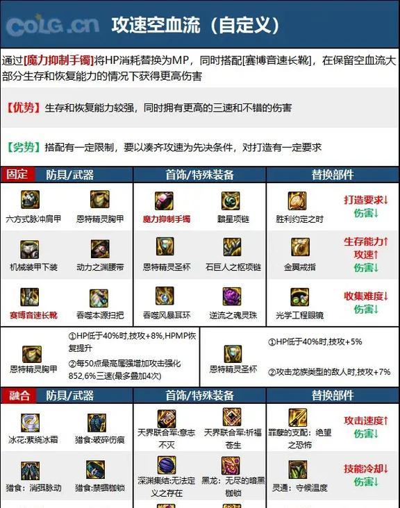 地下城70版本中最强的属性强化是什么？如何选择？