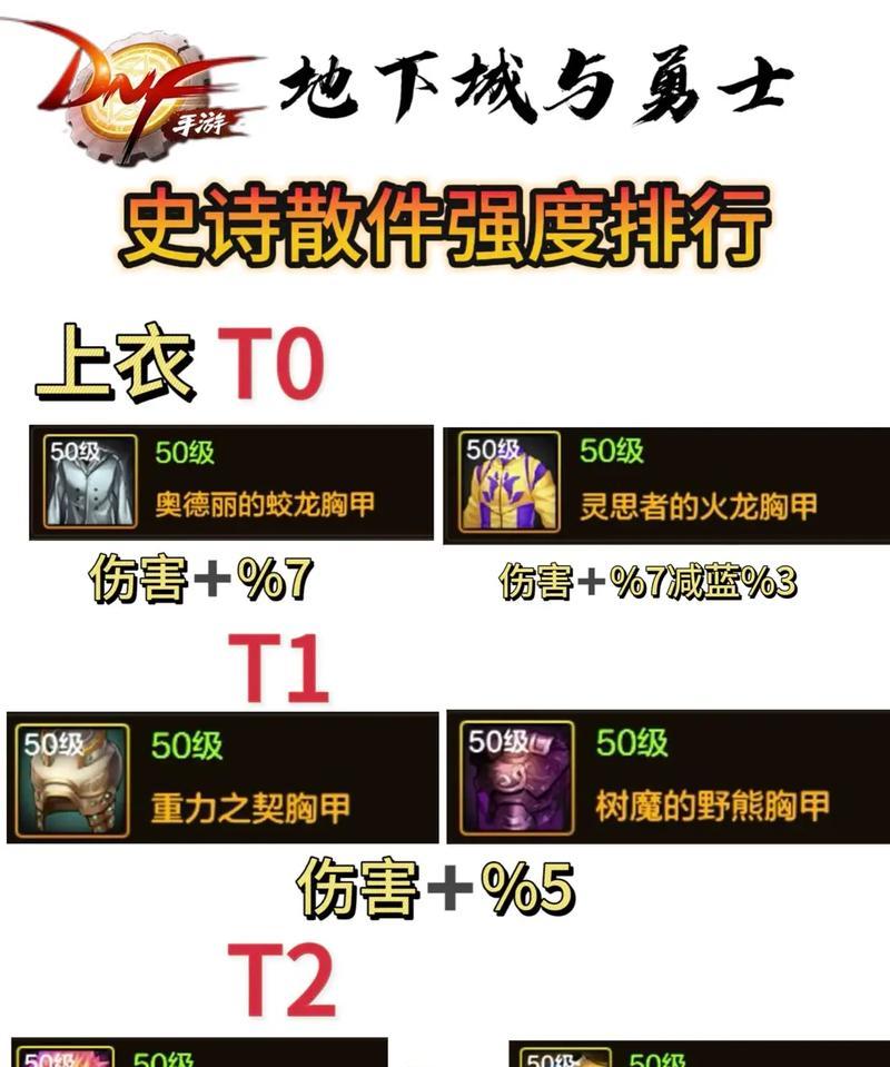 地下城中的强散是什么意思？强散装备如何获得？