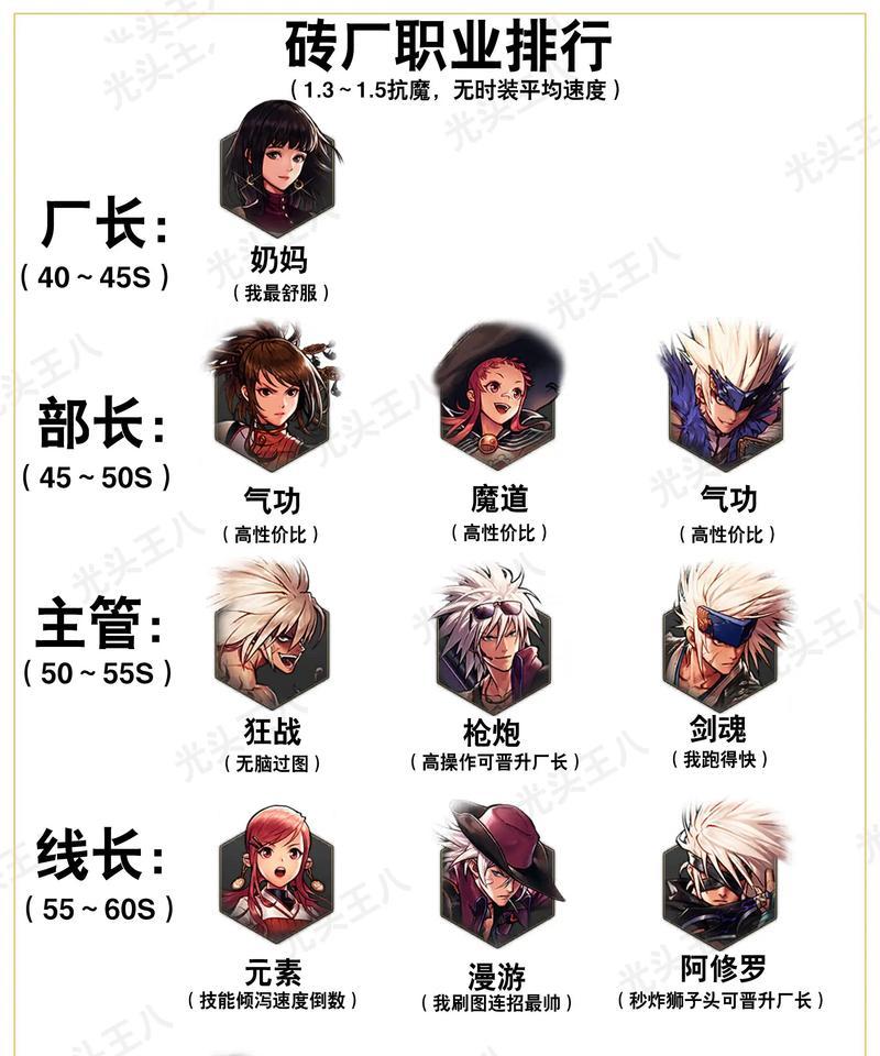 地下城游戏初始目标是什么？
