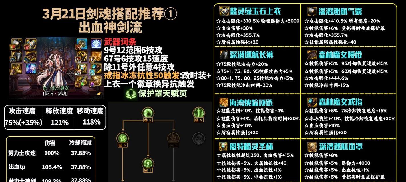 剑魂锤炼天赋怎么点？天赋加点的策略和建议是什么？