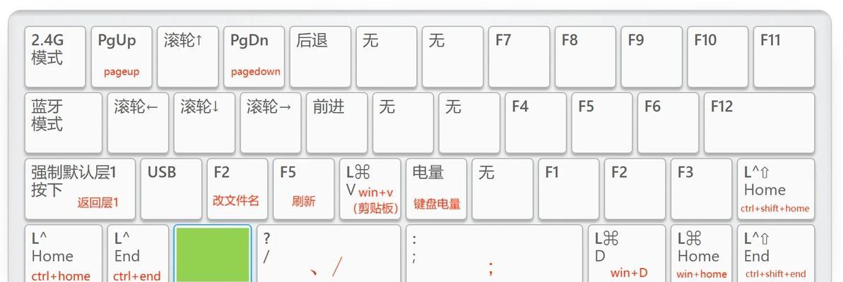职业cf键盘设置技巧有哪些？如何根据个人习惯设置键盘？