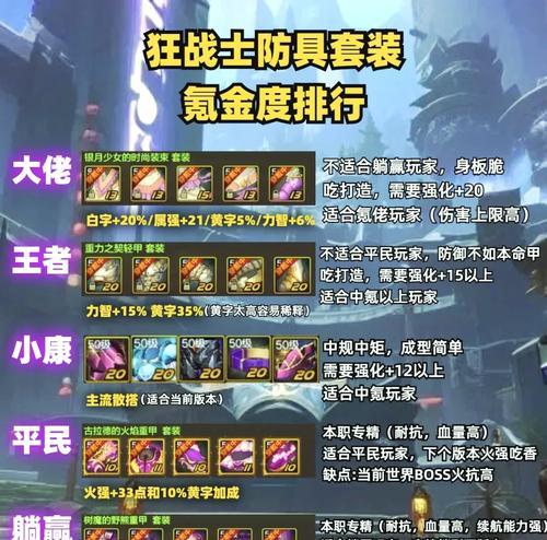 DNF中如何选择合适的难度？