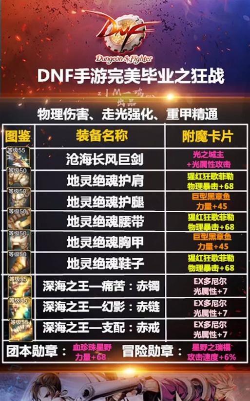 地下城狂战士附魔推荐是什么？
