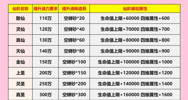 魔域幻灵分解属性方法？如何优化属性分配？