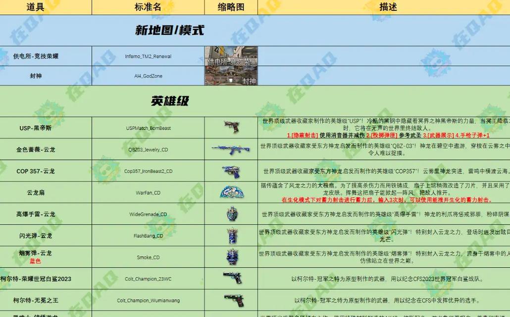 cf账号更名的步骤是什么？