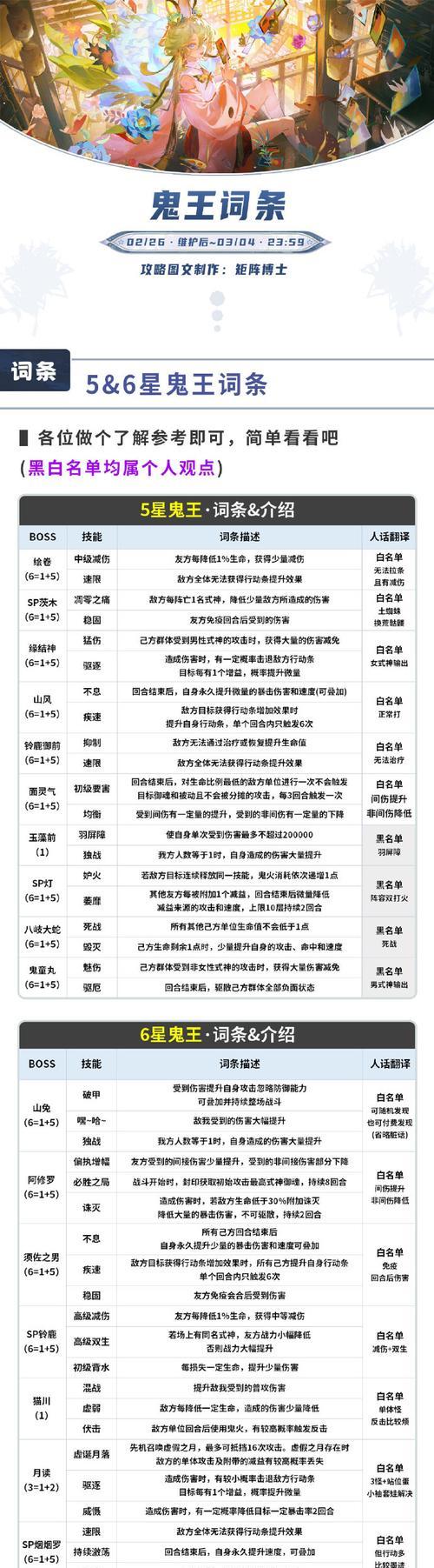 完美世界对战平台炸鱼的判定标准是什么？如何避免？