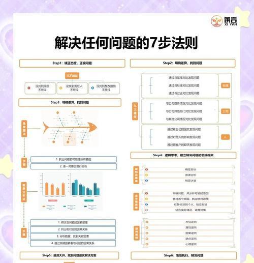 到达6.7的方法是什么？有哪些步骤需要遵循？