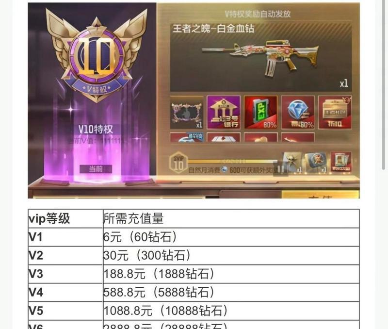 嘉伟CF会员服务一个月费用是多少？
