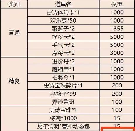 权1武将在三国杀中的实力如何评估？