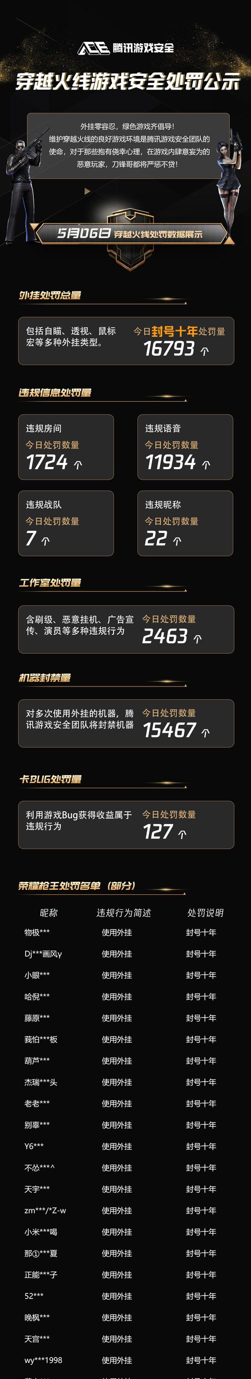 cf游戏占用内存空间上限是多少？