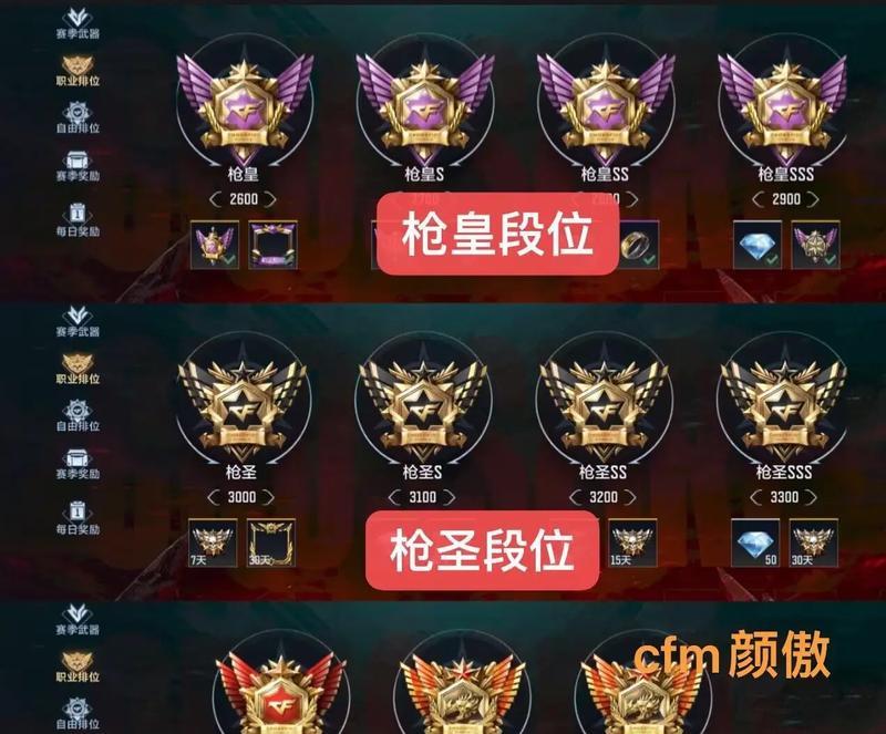 穿越火线角色觉醒需要多少费用？如何更经济地完成角色觉醒？