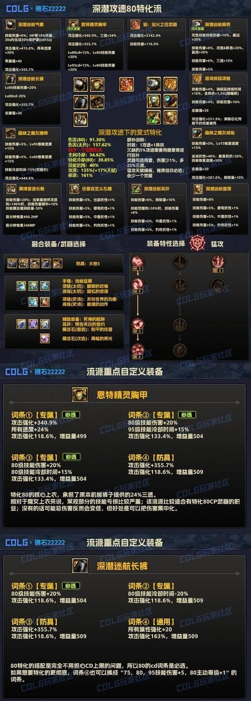 dnf三速的含义和作用是什么？