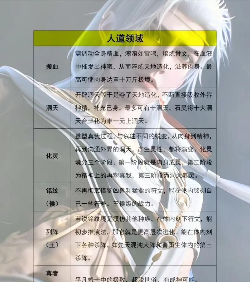完美世界天使境界如何划分？各境界特点是什么？