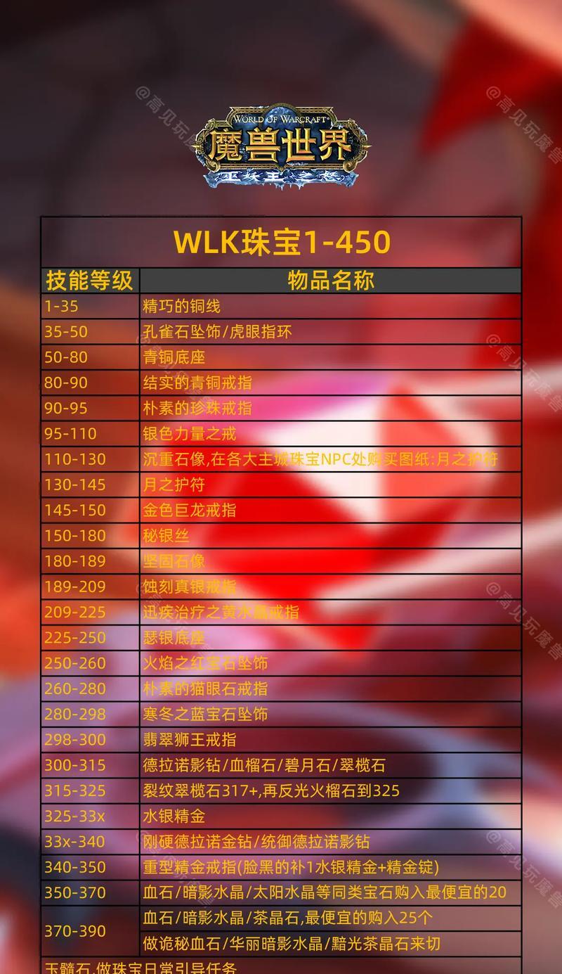 CF尼泊尔宝石售价是多少？宝石交易规则是什么？