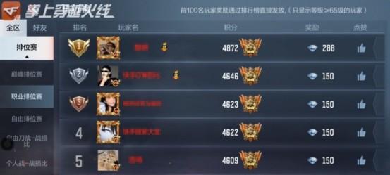 手游cf好友排位分数上限是多少？