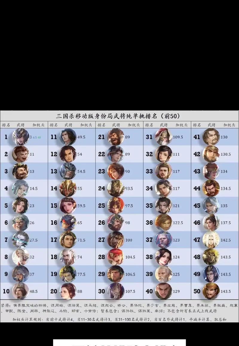 三国杀排位赛为何全是标示武将？如何应对？