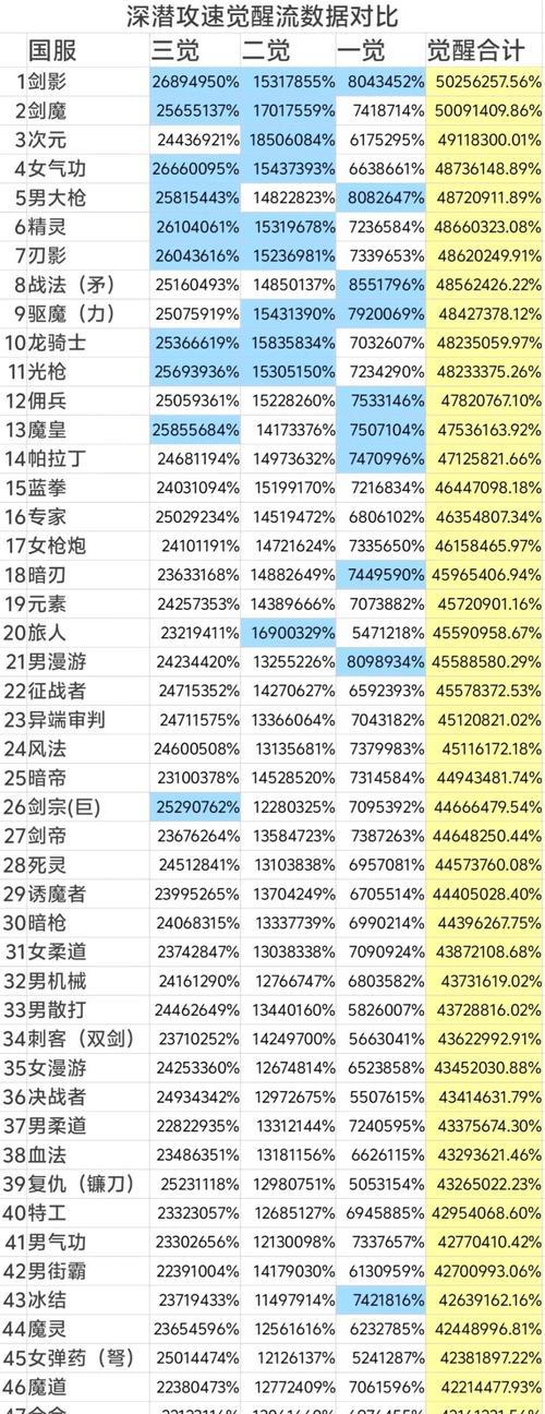 怎么看战力dnf？战力的计算方式是怎样的？