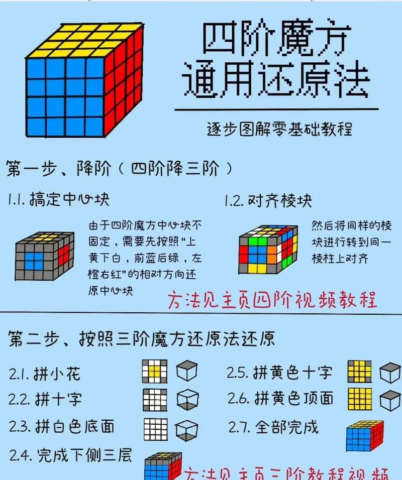 四阶魔域文化魔方还原的步骤是什么？还原技巧有哪些？