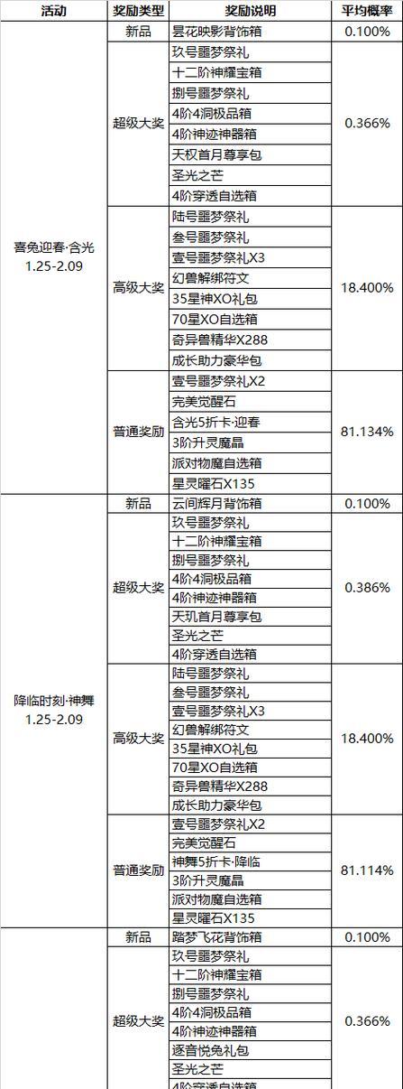魔域没有神启技能的宝宝怎么办？如何提升宝宝技能？