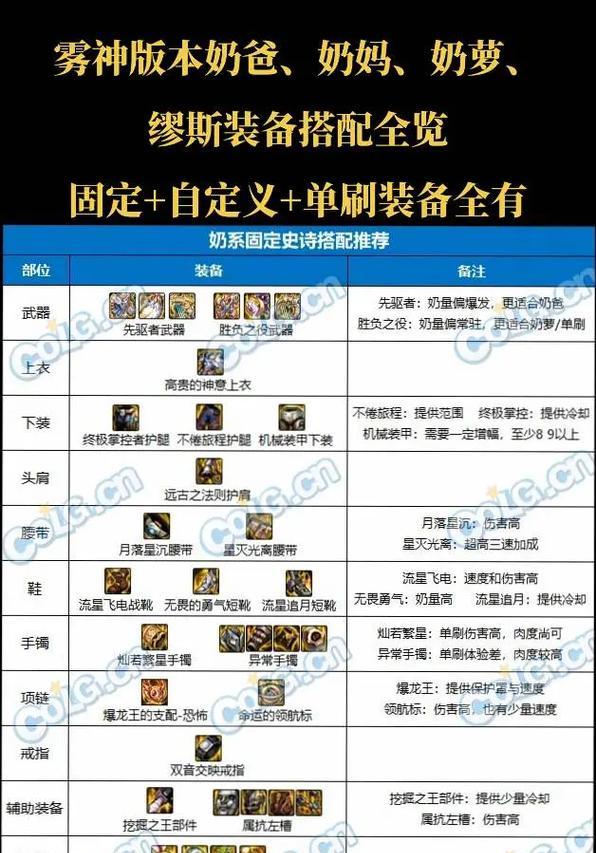 地下城与勇士中奶妈职业应该如何选择装备？