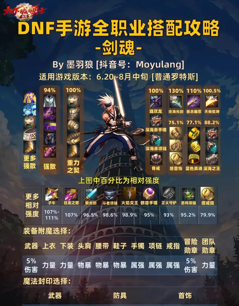 地下城大百变剑魂获得方法是什么？如何获取大百变剑魂？