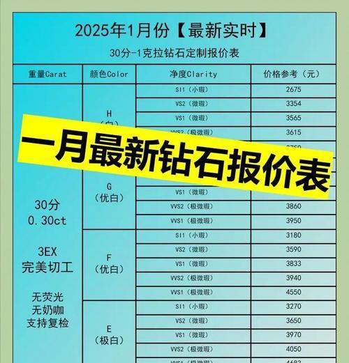 一元购1万cf钻石需要多少费用？购买流程是怎样的？