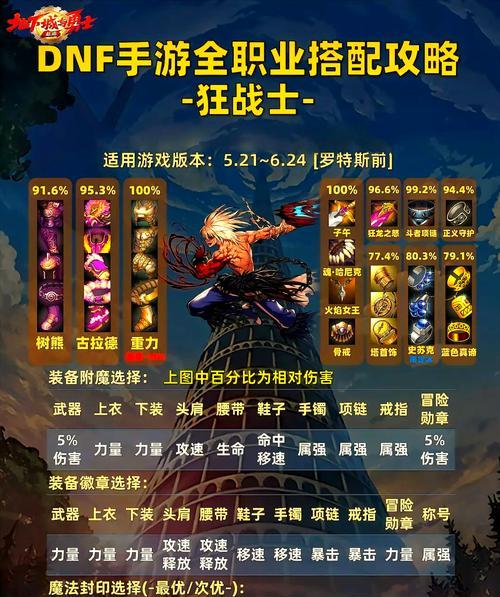 dnf新职业怎么抢跑？如何在起跑线上占优势？
