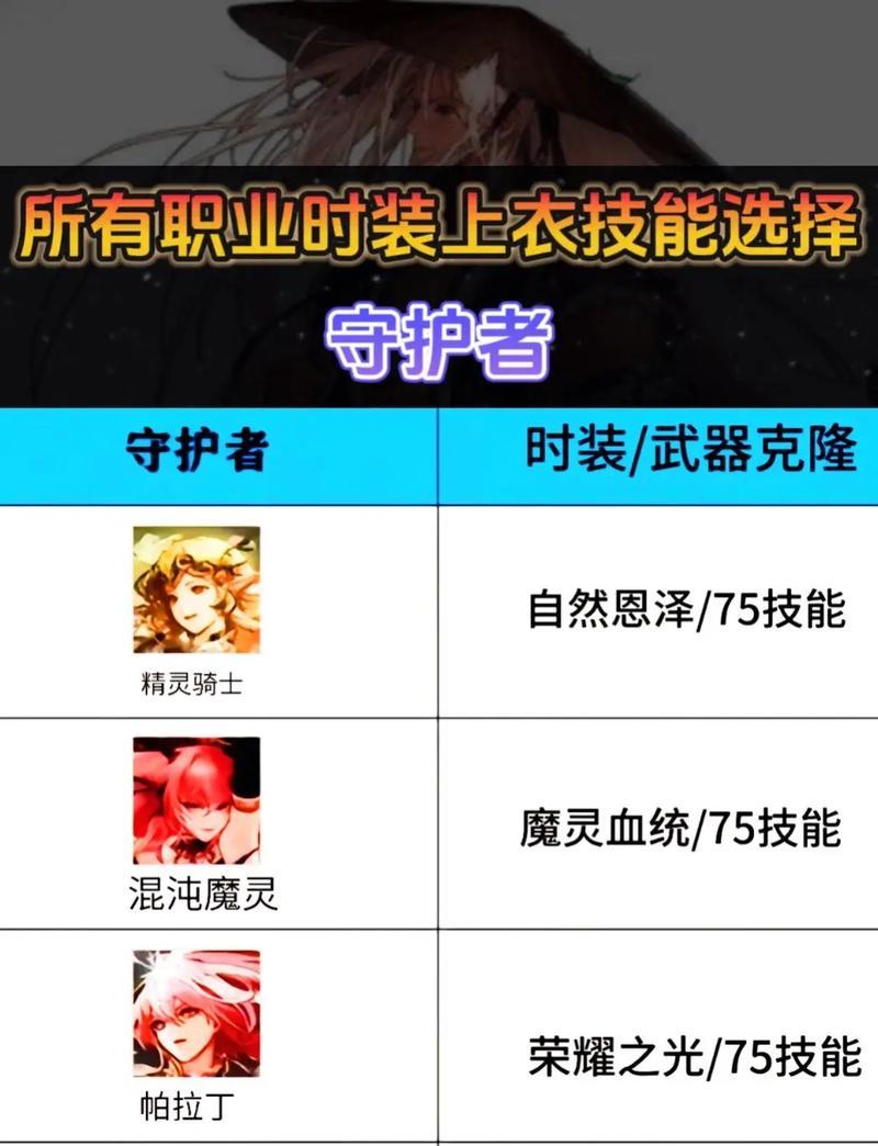 dnf时装上衣技能选择推荐？如何搭配提升效果？