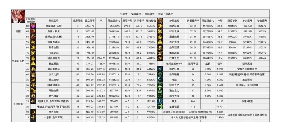 在地下城与勇士中如何查看个人流水记录？