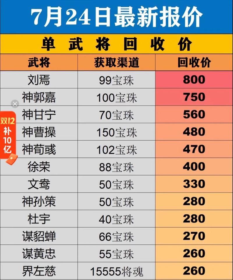 三国杀商家订单号代表什么？如何查询订单详情？