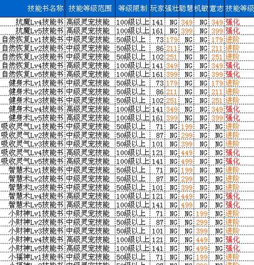 彩虹岛灵宠技能学习方法有哪些？