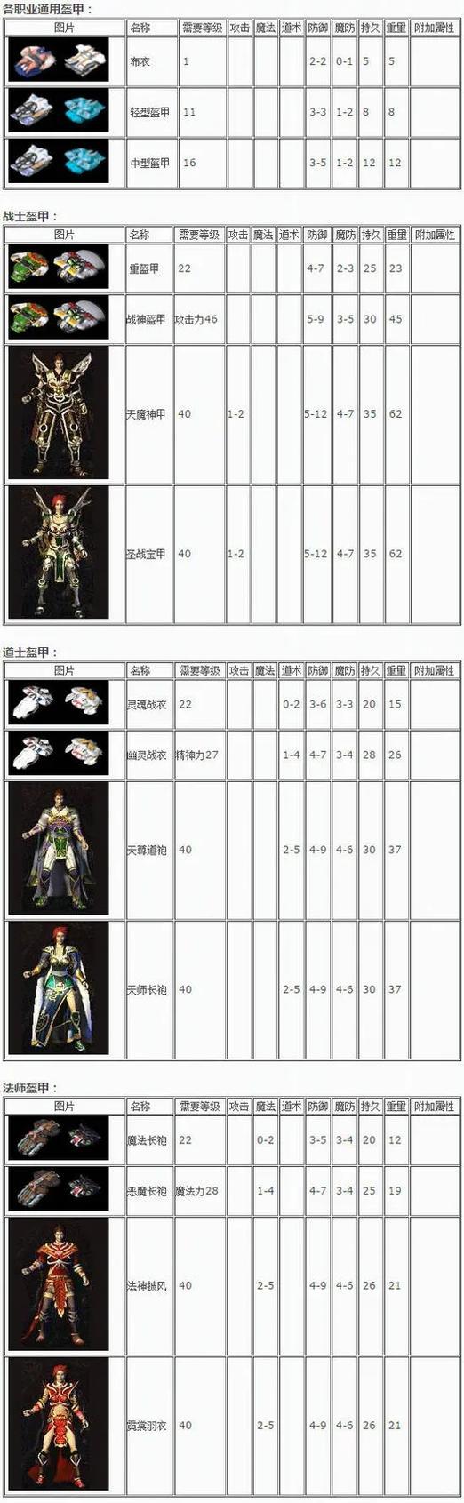 赤月装备武器在热血传奇游戏中的打造方法？