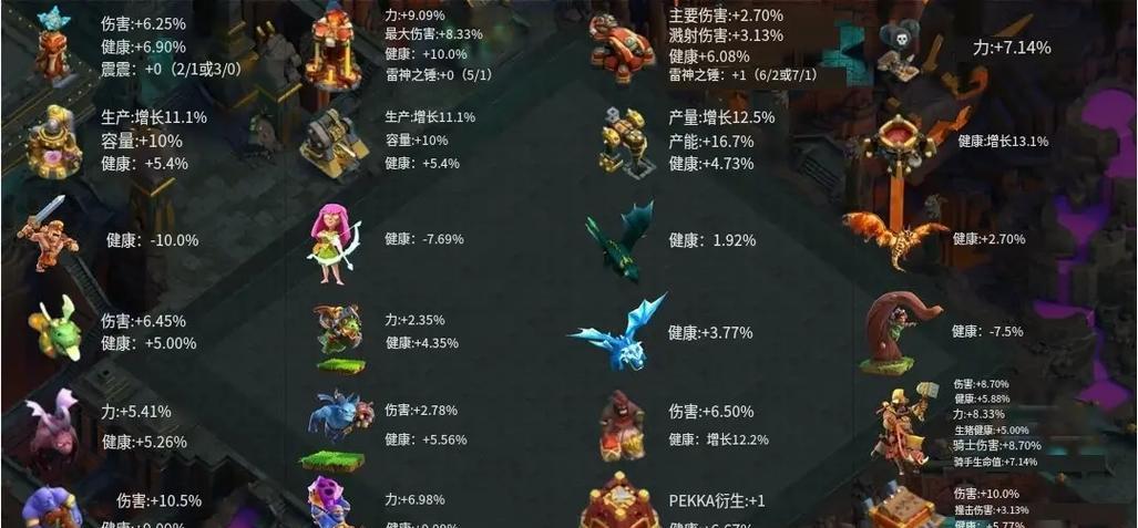 部落冲突最新更新内容是什么？更新后有哪些新功能？