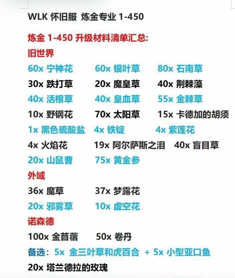 dota中炼金的正确玩法是什么？