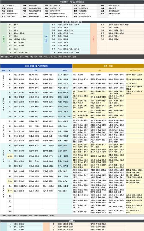 组队加成的计算方式是什么？