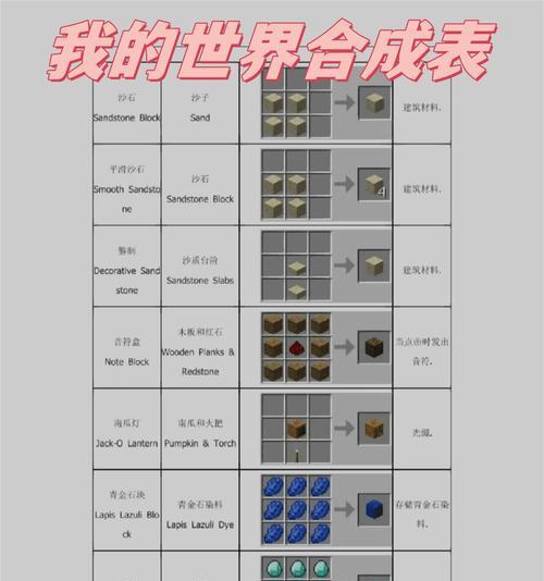 我的世界中书的创造方法是什么？制作书需要哪些材料？