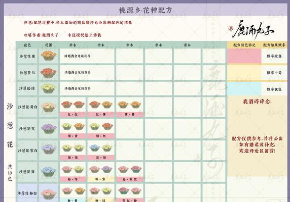 百花副本打法有哪些？