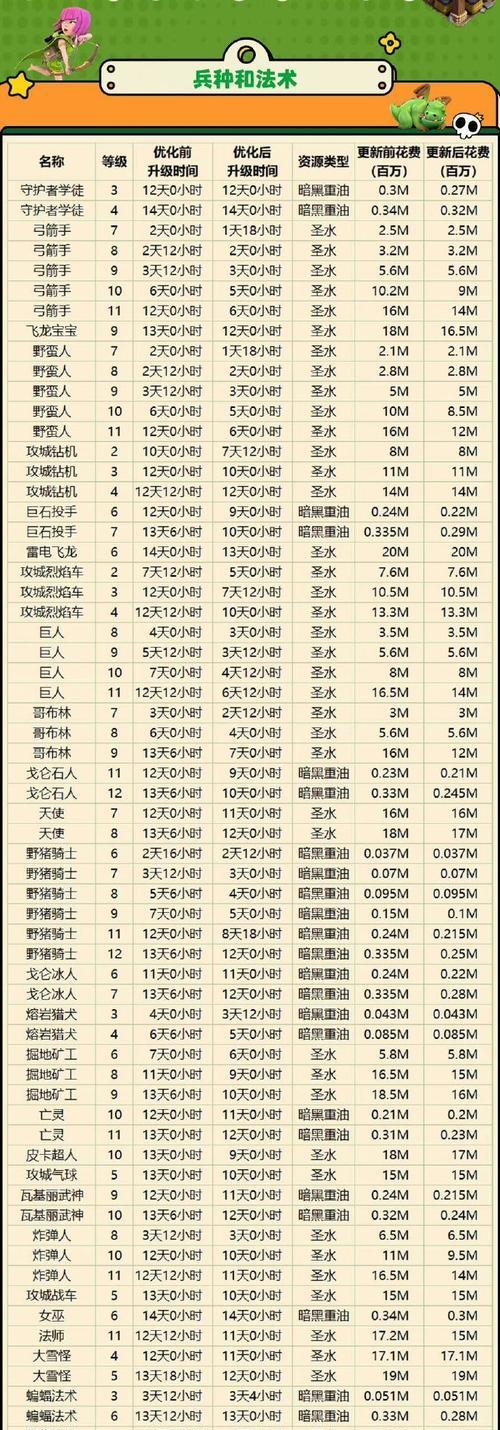 部落冲突3标签首领获取方法是什么？