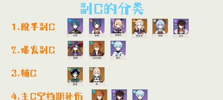原神双火双雷阵容搭配技巧（揭秘双火双雷阵容下的无敌战力）