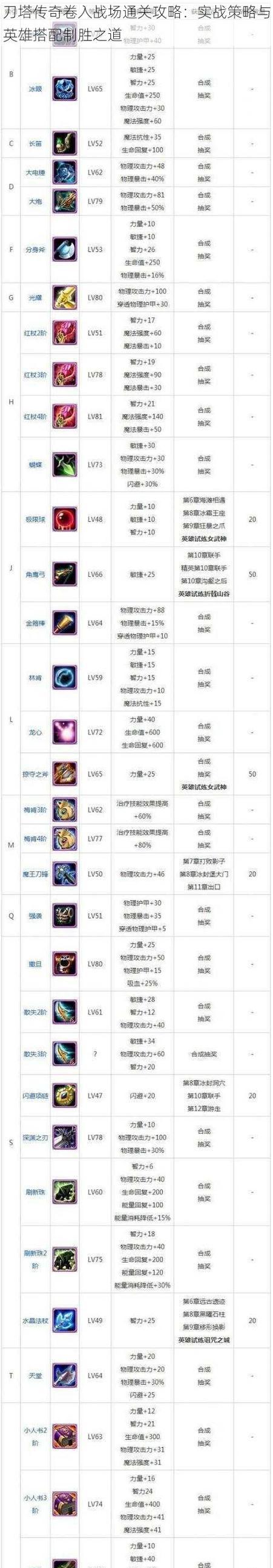 刀塔游戏中英雄选择顺序的策略是什么？