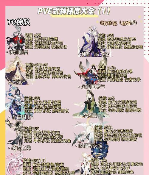 在阴阳师中如何实现1亿攻击力？