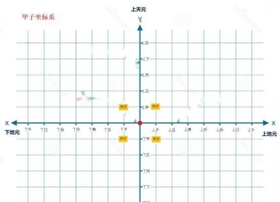 诡异绑架案揭秘（坐标解谜）