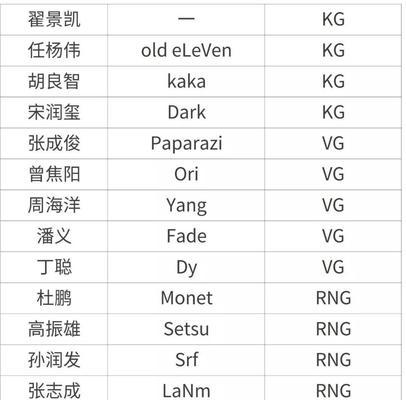 DOTA2账号注册流程详细解析？
